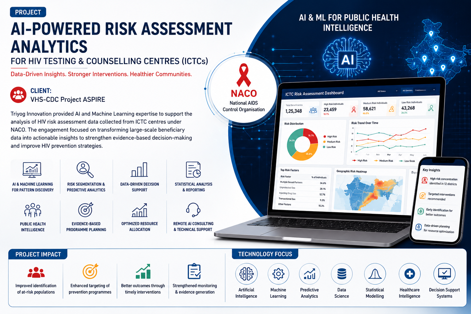 AI-Powered Risk Assessment Analytics for HIV Testing & Counselling Centres